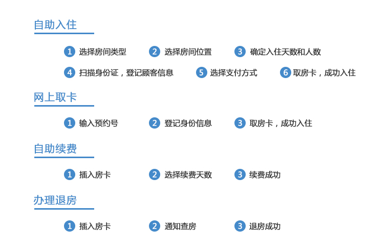 操作步驟